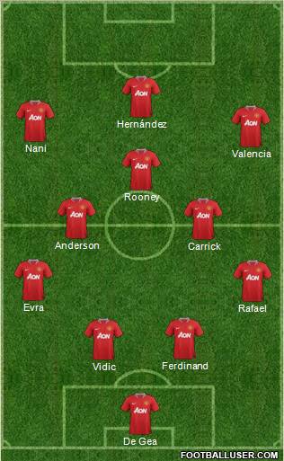 Manchester United Formation 2011