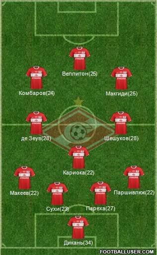 Spartak Moscow Formation 2011