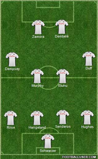 Fulham Formation 2011