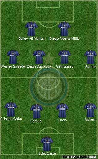 F.C. Internazionale Formation 2011