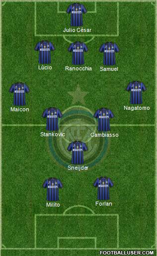 F.C. Internazionale Formation 2011