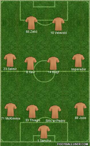 Dream Team Formation 2011