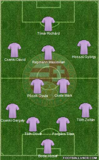 Hungary Formation 2011