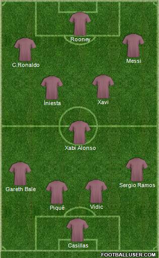 Dream Team Formation 2011