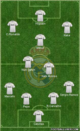 Real Madrid C.F. Formation 2011