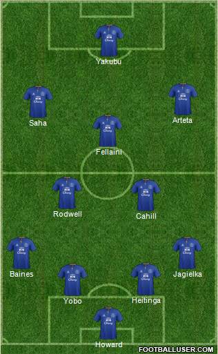 Everton Formation 2011
