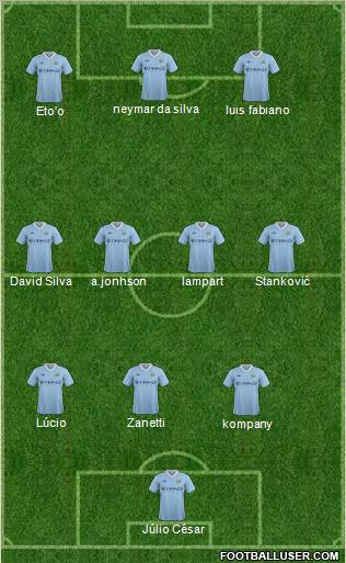 Manchester City Formation 2011