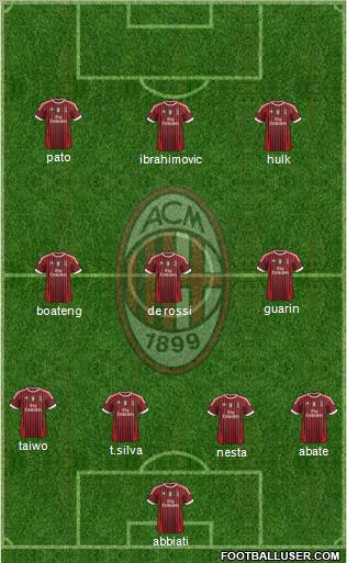 A.C. Milan Formation 2011