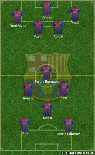 F.C. Barcelona Formation 2011