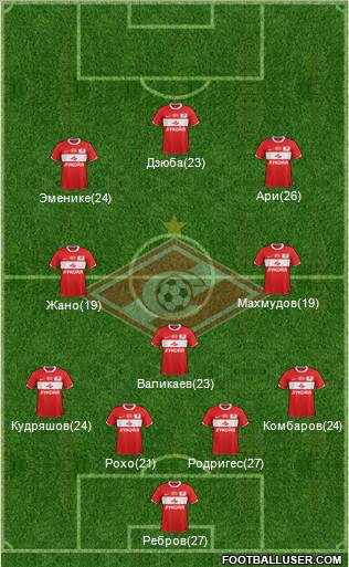 Spartak Moscow Formation 2011