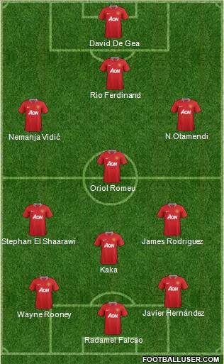 Manchester United Formation 2011