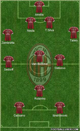 A.C. Milan Formation 2011