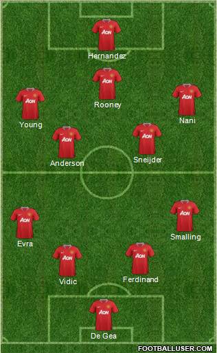 Manchester United Formation 2011