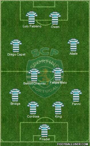 Sporting Clube de Portugal - SAD Formation 2011