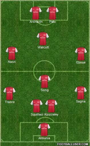 Arsenal Formation 2011