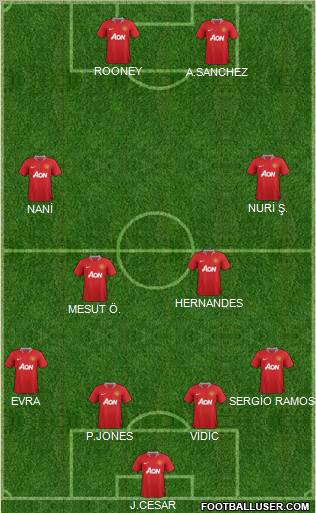Manchester United Formation 2011