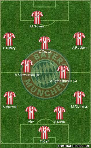 FC Bayern München Formation 2011
