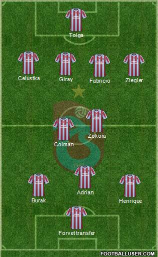 Trabzonspor Formation 2011