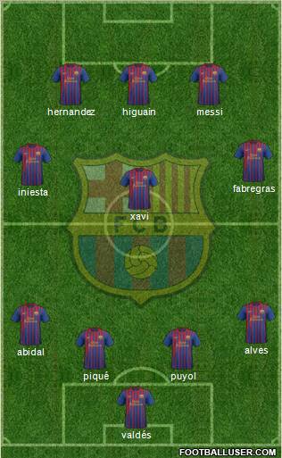 F.C. Barcelona Formation 2011