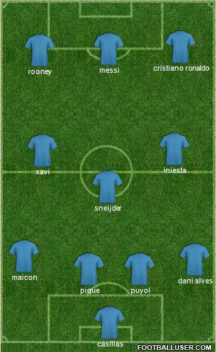 Champions League Team Formation 2011