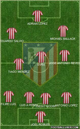 C. Atlético Madrid S.A.D. Formation 2011