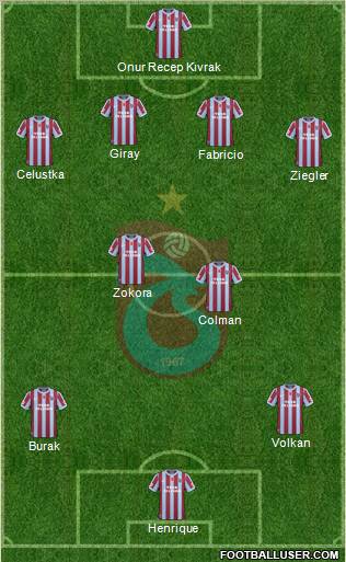 Trabzonspor Formation 2011