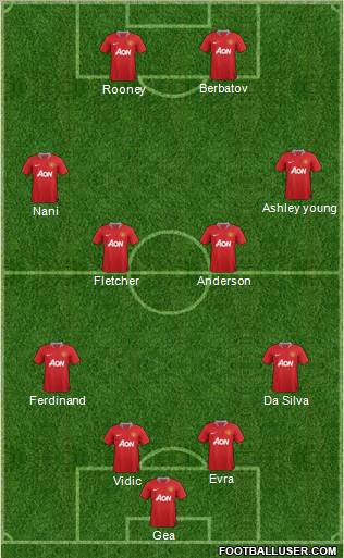 Manchester United Formation 2011