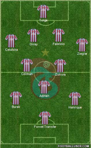 Trabzonspor Formation 2011