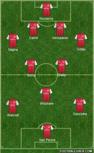 Arsenal Formation 2011