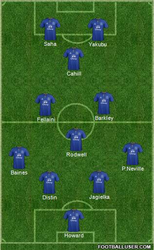 Everton Formation 2011