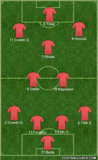 Dream Team Formation 2011