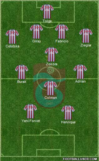 Trabzonspor Formation 2011