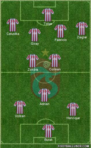 Trabzonspor Formation 2011