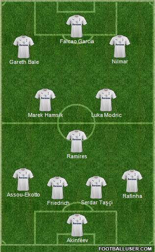Tottenham Hotspur Formation 2011