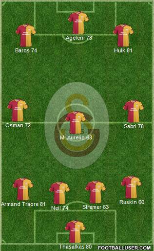 Galatasaray SK Formation 2011