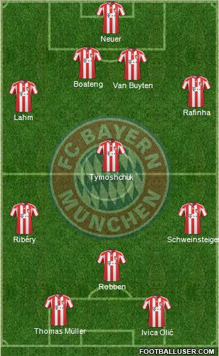 FC Bayern München Formation 2011