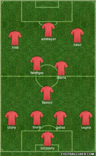 Europa League Team Formation 2011