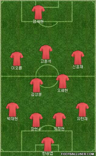 Dream Team Formation 2011