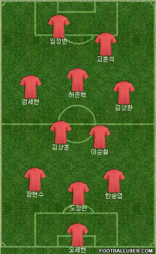Dream Team Formation 2011