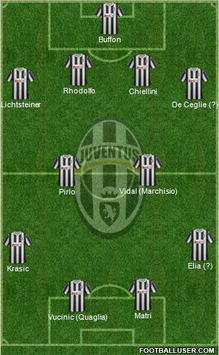 Juventus Formation 2011