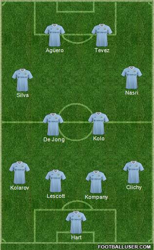 Manchester City Formation 2011