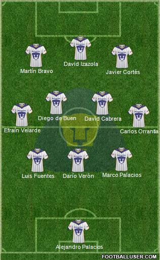 Club de Fútbol Universidad football formation