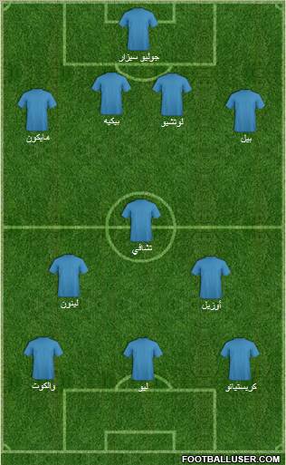 Champions League Team Formation 2011