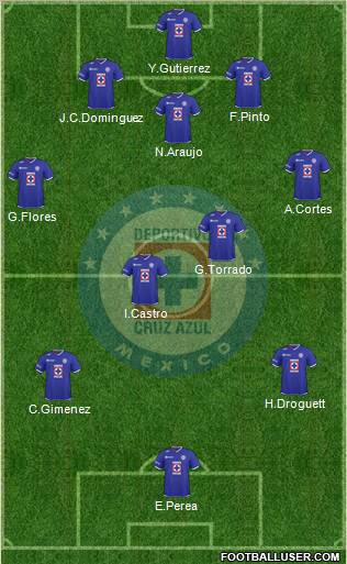 Club Deportivo Cruz Azul Formation 2011
