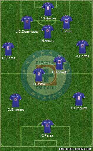 Club Deportivo Cruz Azul football formation