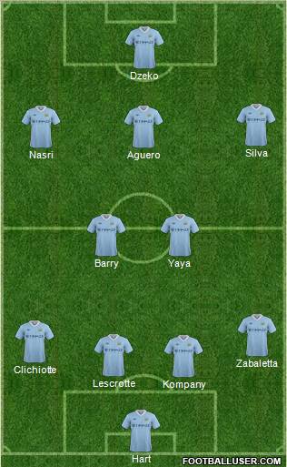 Manchester City Formation 2011