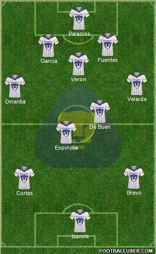 Club de Fútbol Universidad Formation 2011