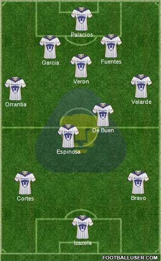 Club de Fútbol Universidad football formation