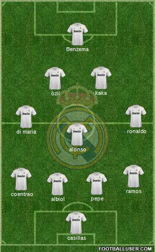 Real Madrid C.F. Formation 2011