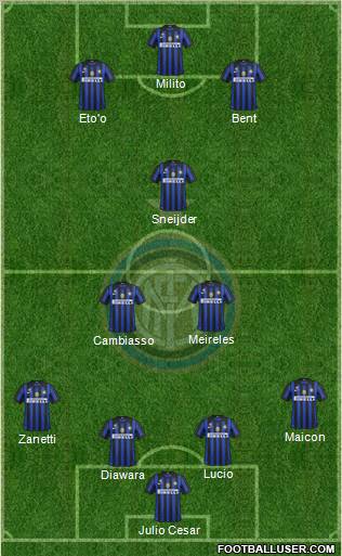 F.C. Internazionale Formation 2011